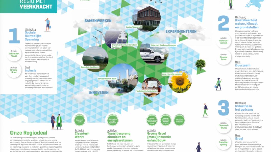 Infographic Cleantech Regio Deal