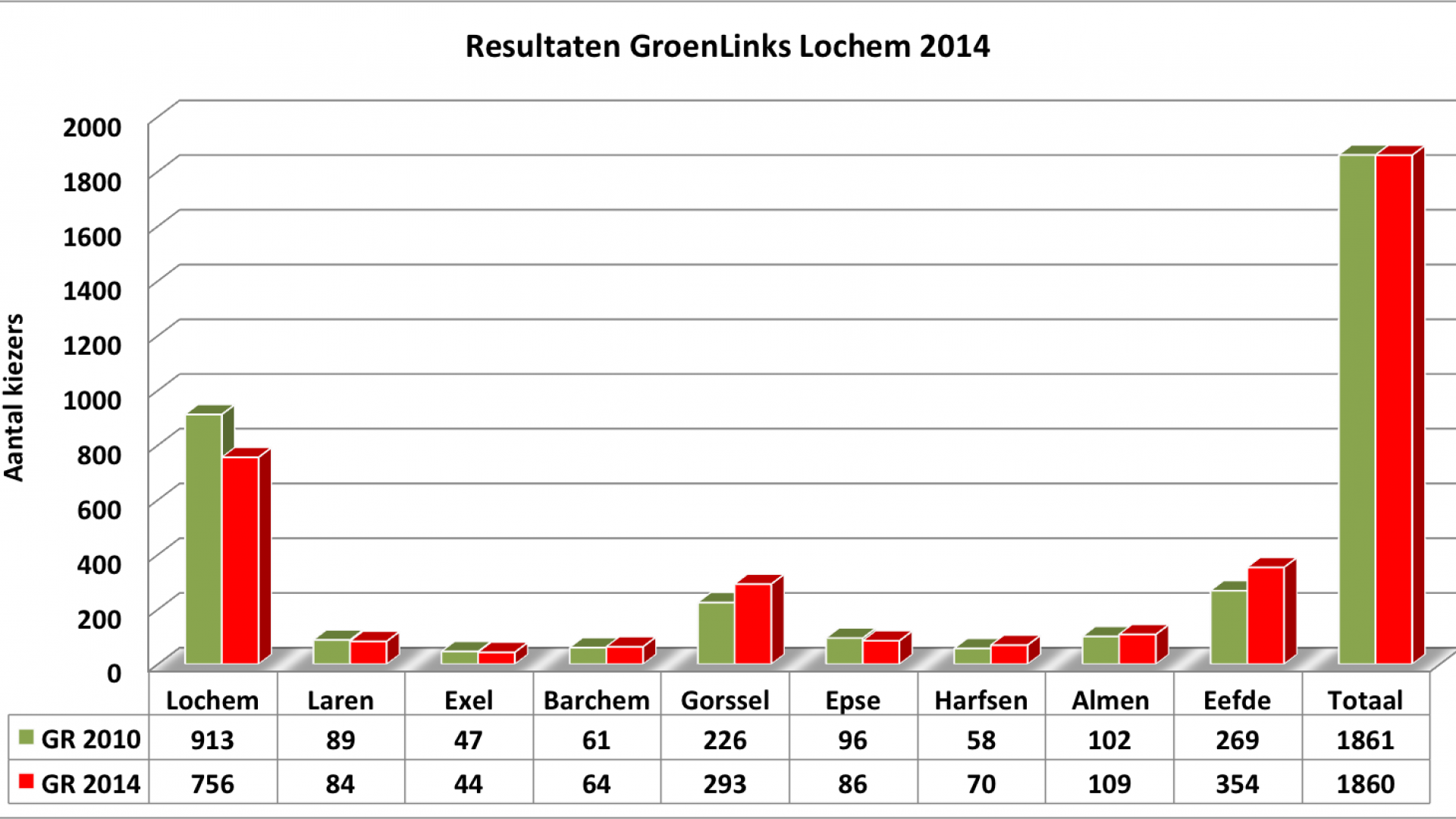Resultaten GLL 2014.png