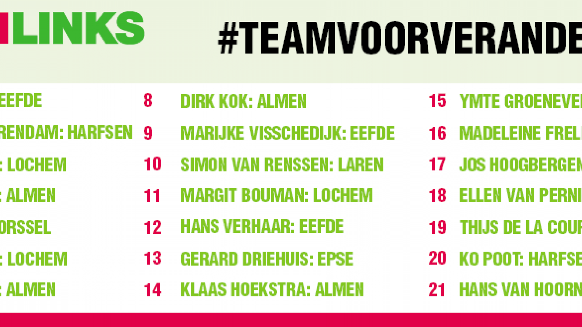 Kieslijst GroenLinks Lochem 2018.png